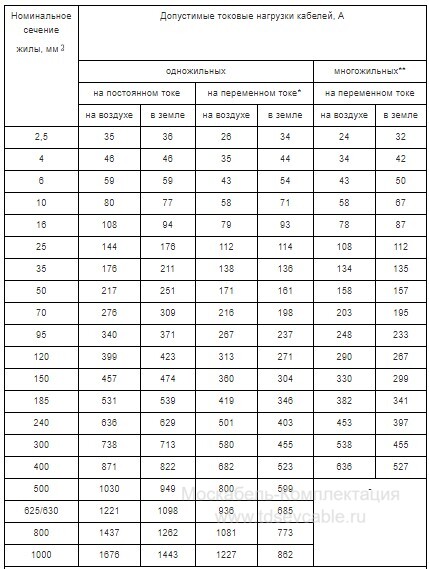 характеристики кабеля ВБбШв